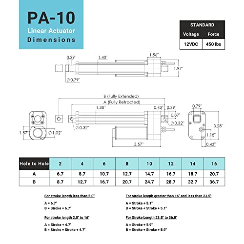 מפעיל ליניארי עמיד למים 12 וולט / אייפ68 מ ' / אייפ69 קראט הגנה לשימוש תעשייתי, סולארי / מנוע חשמלי מוברש