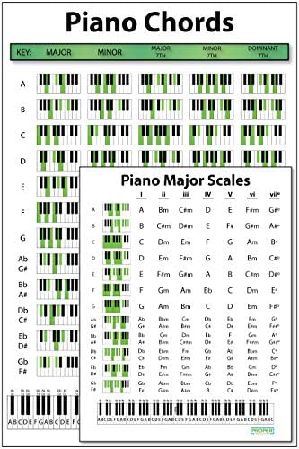 פוסטר אקורד פסנתר ושילוב תרשים גדול/מינורי בקנה מידה - תרשימים חינוכיים לפסנתרנים כותבי שירים