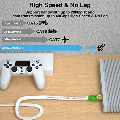 Vandesail Ethernet Cable Cat 8 25 רגל מוגן, 26 AWG כבד מהירות גבוהה RJ45 CAT8, רשת אינטרנט 40GBPS 2000MHz SFTP