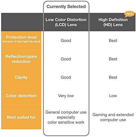 ראיית כחול אור מגן מחשב קריאה / משחקי משקפיים-0.0 הגדלה - אנטי כחול אור הגנה נמוך צבע עיוות,