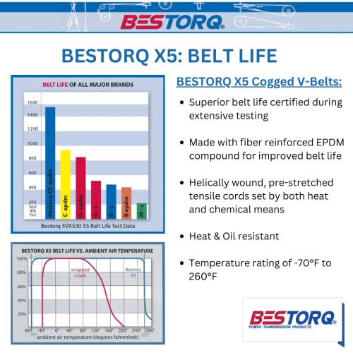 Bestorq CX85 גומי V חגורת V, קצה גולמי/סגור, שחור, 89 אורך x 0.87 רוחב x 0.56 גובה, חבילה של 4
