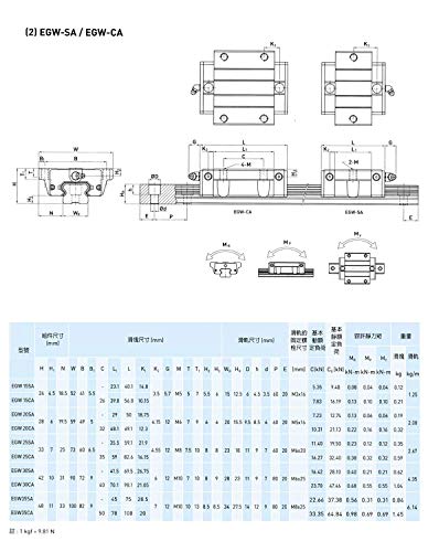 ערכת רכבת מדריך ליניארית מרובעת 15 מ מ 15 מ מ 2 יחידות מ 15-24. 41 אינץ / 620 מ מ +4 יחידות מ