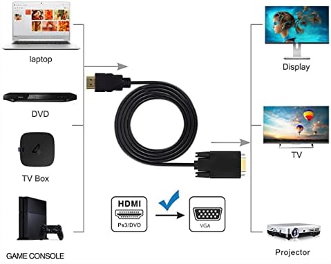 כבל HDMI לכבל VGA, QAOQUDA 6FT/1.8 מ 'מצופה זהב 1080p HDMI זכר ל- VGA זכר וידאו ממיר מתאם מתאם תמיכה כבל