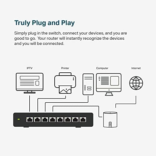 TP-Link TL-SG108S 8 יציאה Gigabit Ethernet מתג שולחן עבודה/קיר הרכבה על קיר והפעל מתכת חסרת מאוורר הגנה מוגבלת