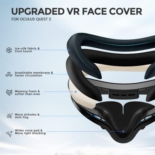 XROS VR כרית פנים תואמת למטא Oculus Quest 2, ממשק פנים כושר כיסוי כרית פנים נוחה ונושמת לאוזניות VR