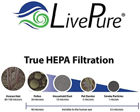 LivePure החלפת HEPA אמיתית DMVC-HF מסנן עבור אולטרמיט UV אבק קרדית ואקום LP5000DMVC, צהוב