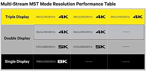 KANEX IADAPT 3 יציאה 1.4 DISPLAYPORT MST HUB - 4K 60Hz HDR - DisplayPort to DisplayPort Multi Monitor Splitter