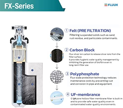 החלפת FX-15S FLUX תחת מערכת מסנן מים בכיור, הגנת קורוזיה בקנה מידה, NSF/ANSI 42 ו- 53 מוסמכים, מסנן