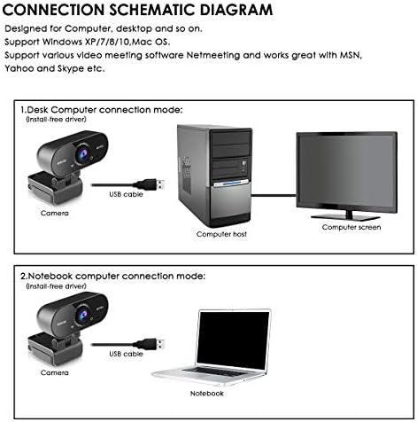 Homeriy 360 מעלות סיבוב מצלמת רשת USB מצלמת אינטרנט עם רעש - ביטול מיקרופון התואם ל- Mac OS Vista Linux