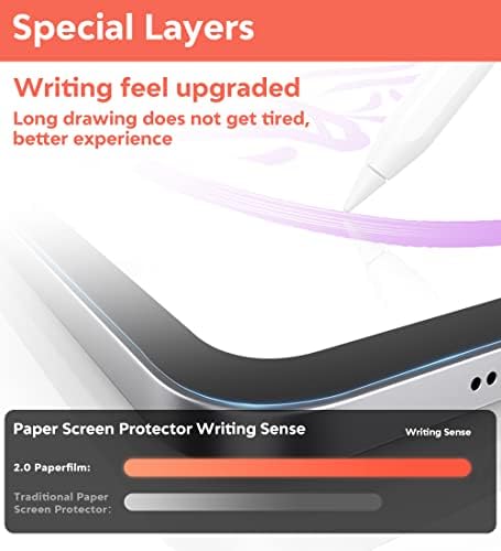 Zoegaa דור חדש （אין בלאי ציפורניים） 2 חבילה PaperFilm ipad Pro 12.9 מגן מסך לאייפד Pro 12.9 אינץ '2022/2021/2020