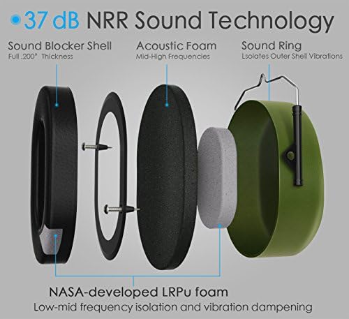 FRIEQ 37 DB NRR טכנולוגיית סאונד טכנולוגיית בטיחות אוזניים עם קצף LRPU לצילום, מוסיקה ועבודה בחצר