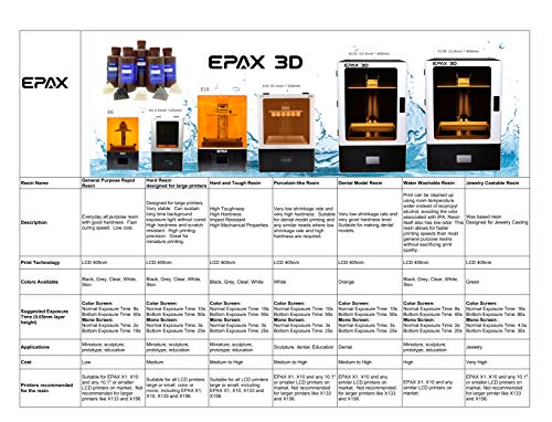 מדפסת תלת מימד Epax שרף קשה למדפסות 3D LCD, 1 קג בז '
