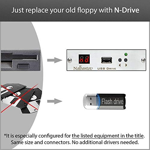 נלבנטוב USB תקליטון דרייב אמולטור N-Drive תעשייה לעץ מאסטרווד ועבודת עץ CNC