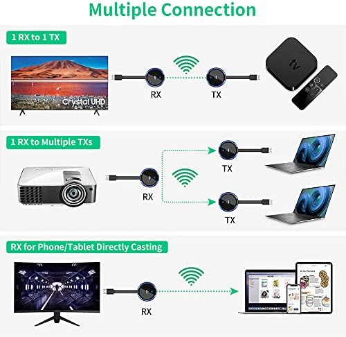 AIMIBO משדר HDMI אלחוטי ומקלט 4K, 1 מקלט ו -2 משדר, 2.4 גרם/5G וידאו/מאריך שמע למחשב נייד, טאבלט, מצלמה, Blu-ray,