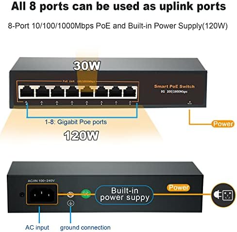 Rocinnovation 8 מתג POE POE, Gigabit Network Ethernet מתג 120 וול