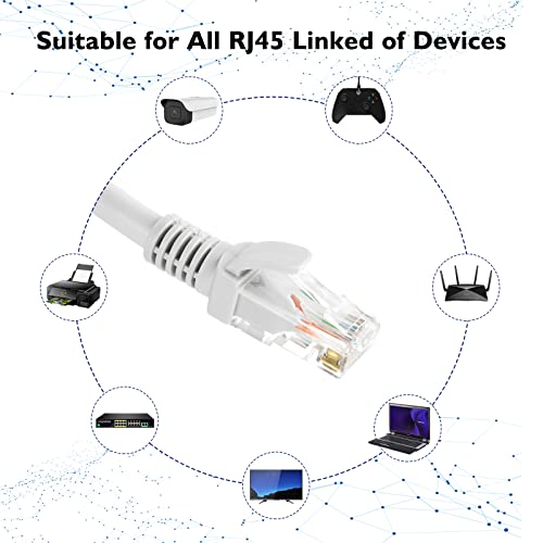 ThePoestore CAT5E רשת רשת LAN כבל LAN ， CAT5E כבל Ethernet 100 רגל ， RJ45 Gigabit Network/כבל אינטרנט
