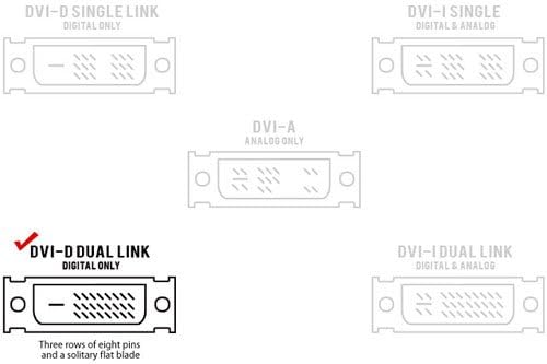 CMPLE - כבל DVI 6ft, DVI ל- DVI קישור כפול צג כבל DVI דיגיטלי כבל DVI למשחקים, מחשב נייד, מקרן, DVD,
