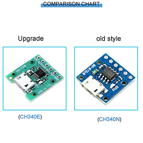 Dkardu 2 PCS CH340E MSOP10 USB למודול TTL 5V/3.3V CH340G מודול אלטרנטיבי מודול USB ל- TTL ממיר