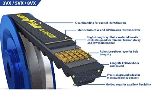 חגורות Goodyear 5VX550 תעשייתי צרה טריז חגורת V
