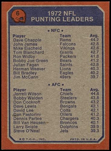 1973 Topps 6 מנהיגי Punting Dave Chapple/Jerrell Wilson Los Angeles/Kansas City Rams/Chiefs NM RAMS/CHIEDS