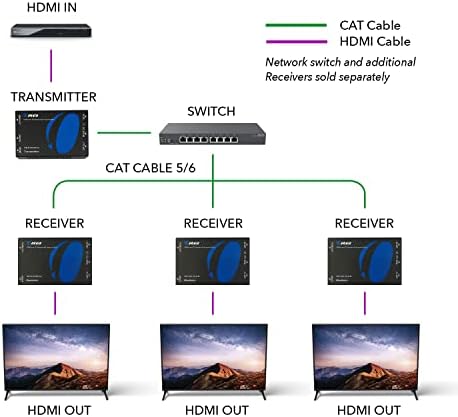 OREI HDMI מעל Ethernet מאריך מעל CAT5/CAT6, עם IR עד 330 רגל - LOOP OUT - 1080p חלוקת אות HD מלאה - Over