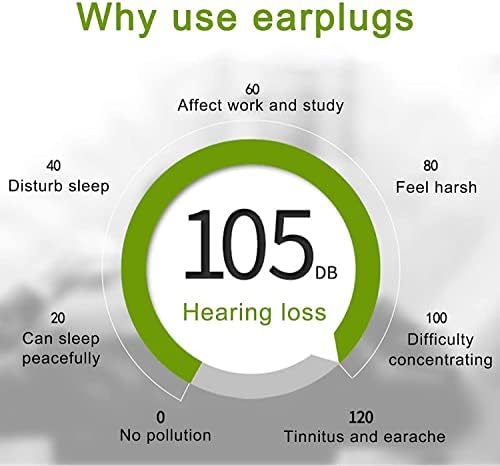 קטן אוזן תקעים לשינה רך סיליקון לשימוש חוזר, אוזן להפחתת רעש,אטמי אוזניים לשינה רעש ביטול,נסיעות