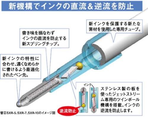 Uni Jetstream Multi Pen, עט כדורי 0.7 ממ ועיפרון מכני 0.5 ממ, גוף כחול ערמומי