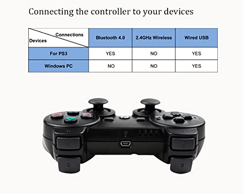 בקר אלחוטי ל- PS3 Gamepad, עבור PS3 ג'ויסטיק, בקר PS3 Joypad