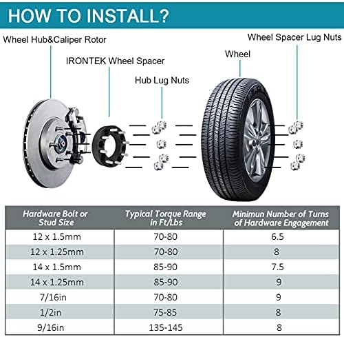 מרווחי גלגלים של IRONTEK 2in 8x170 ממ 8x170 ממ עד 8x170 ממ מרווחי רכזת עבור פורד 00-05 טיול,