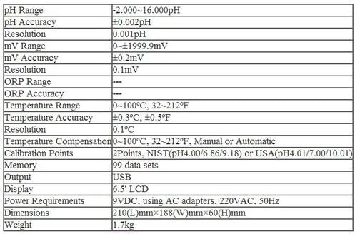 מד PH דיוק גבוה של GOWE, מד דיוק ORP מדויק -2.000 ~ 16.000ph; 0 ~+-1999.9MV דיוק:+-0.002ph;+-0.2mV