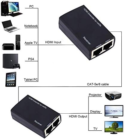 ZERONE 1080P שולח מקלט מאריך HDMI, מרחק הילוכים 30 מ 'LAN Ethernet Balun Experender משחזר באמצעות Cat5e/6